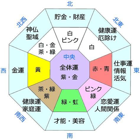 風水方位色|風水の方角別の色と運気